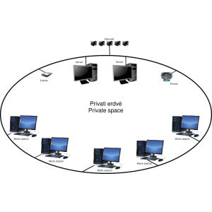 privati erdve